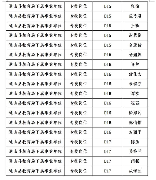 通山招聘网最新招聘信息速递