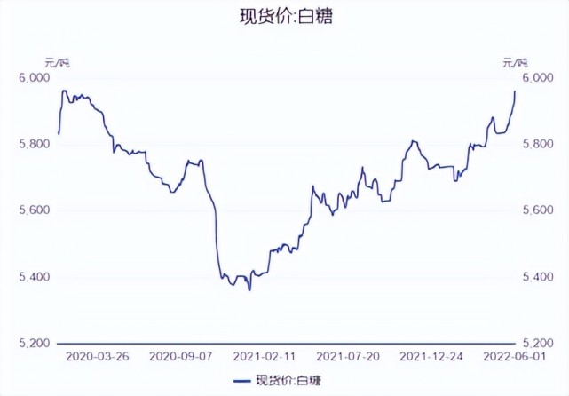 白糖最新价格背后的故事，自信与甜蜜成就的变化之路