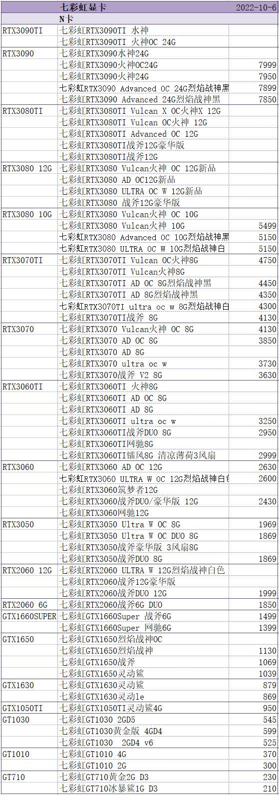 2022年最新CPU天梯图，学习之旅中的变化与成就之源