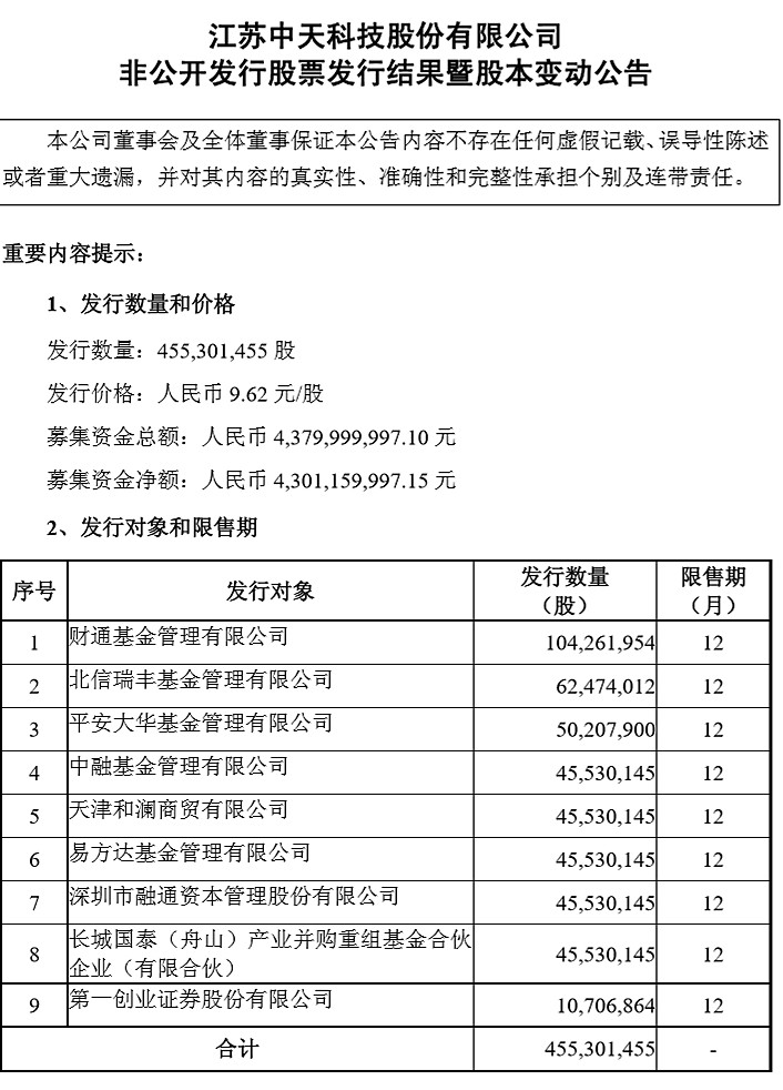 ST中天最新动态更新，最新消息汇总