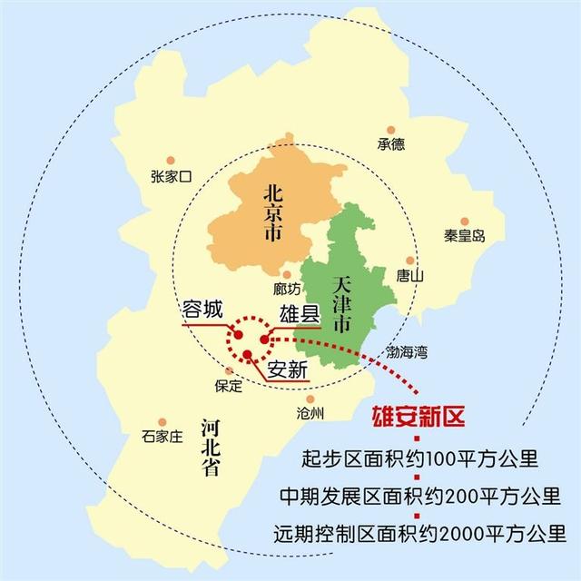 雄安新区最新动态及其观点论述