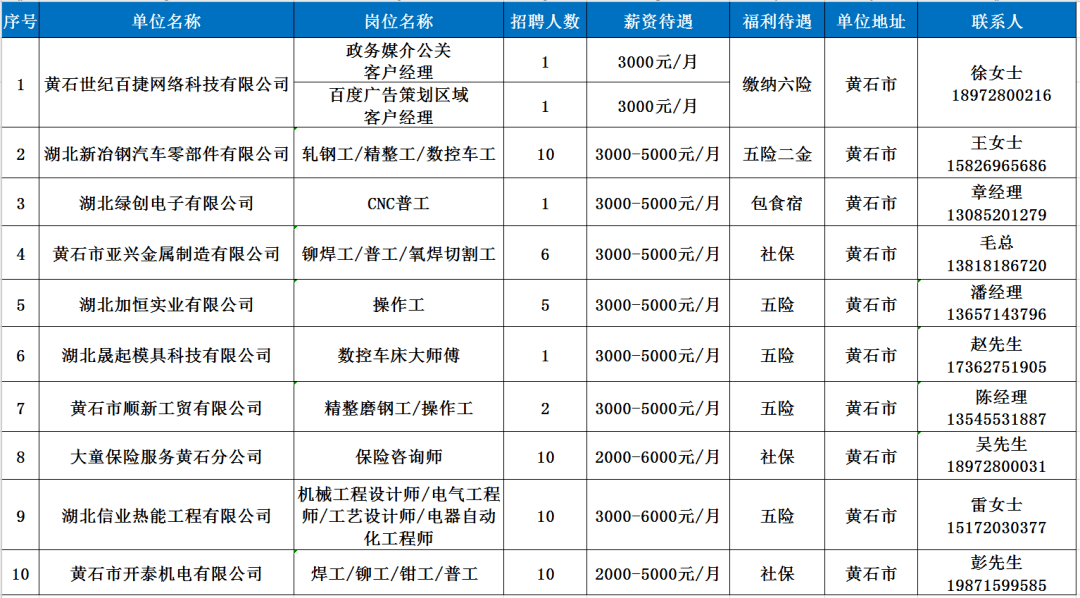 湖北恩施最新招聘信息概览，掌握恩施招聘动态，快速了解求职机会！