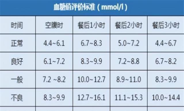 空腹血糖最新标准，了解及维护血糖健康的重要性