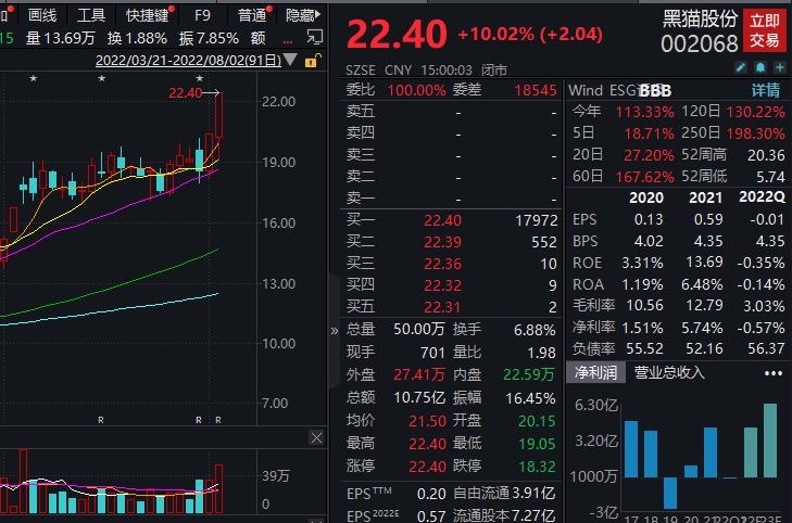 黑猫股份最新动态更新