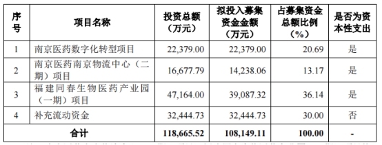 南京医药最新动态更新，最新消息一览