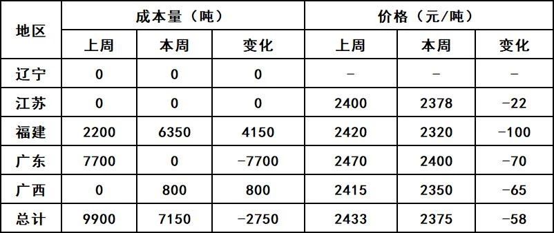 菜粕最新现货价格的动态与奇妙旅程