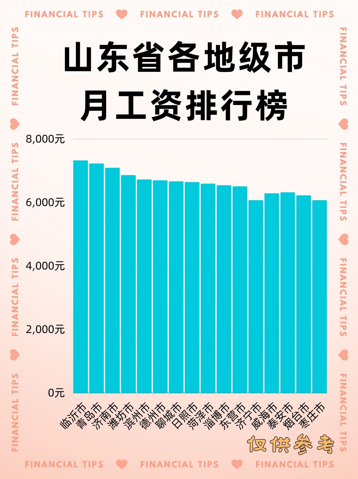 山东涨工资最新消息通知