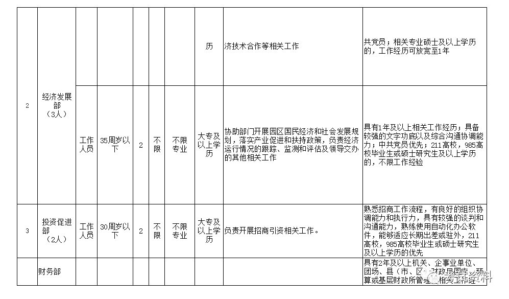 五家渠最新招聘信息火热发布，不容错过的好机会！