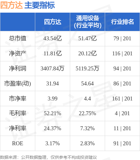 四方达，学习变革浪潮中的自信与成就之源，最新消息一览