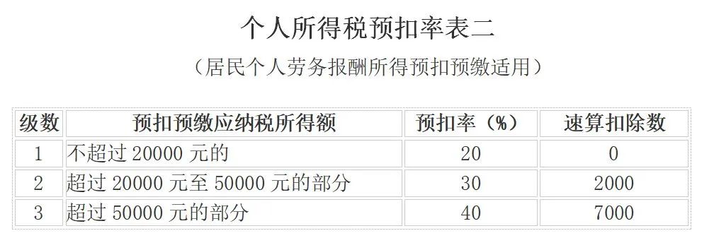 重磅更新！个人所得税最新消息全解析，你准备好应对了吗？