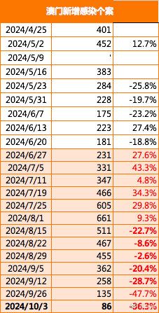 新澳门今晚开特马开奖结果124期,新式数据解释设想_先锋版94.747