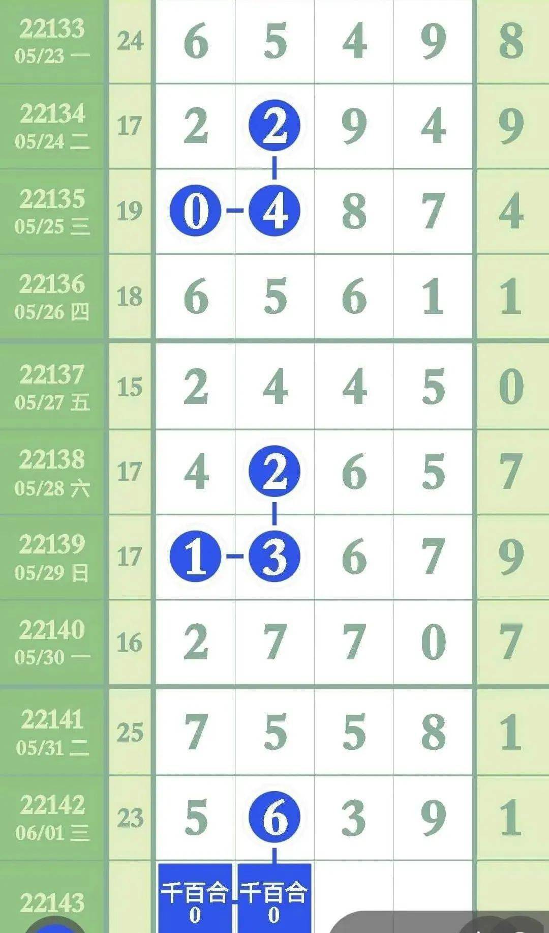 最准一肖一码一一子中特7955,专业数据点明方法_人工智能版94.687