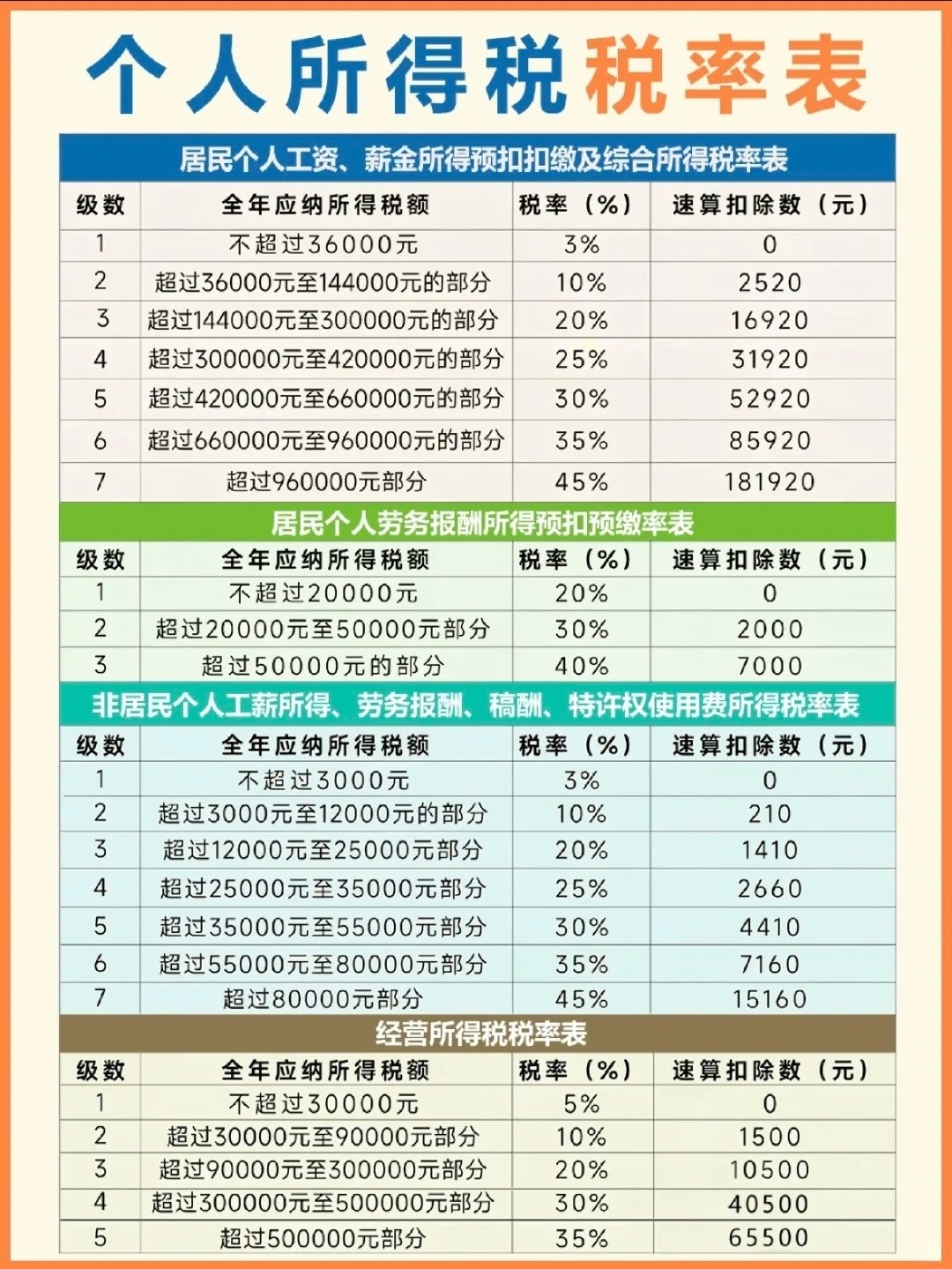 最新个税函数全面解析与应用指南，操作指南与实用指南