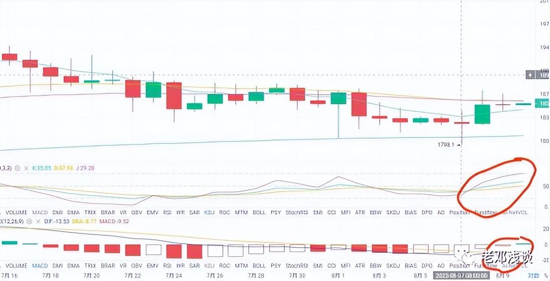 ETH最新行情揭秘，以太坊价格重磅更新，市场走势火热🔥📈