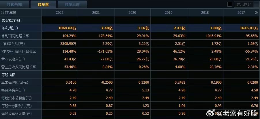 626969澳彩资料2024年,实践数据分析评估_预测版22.232