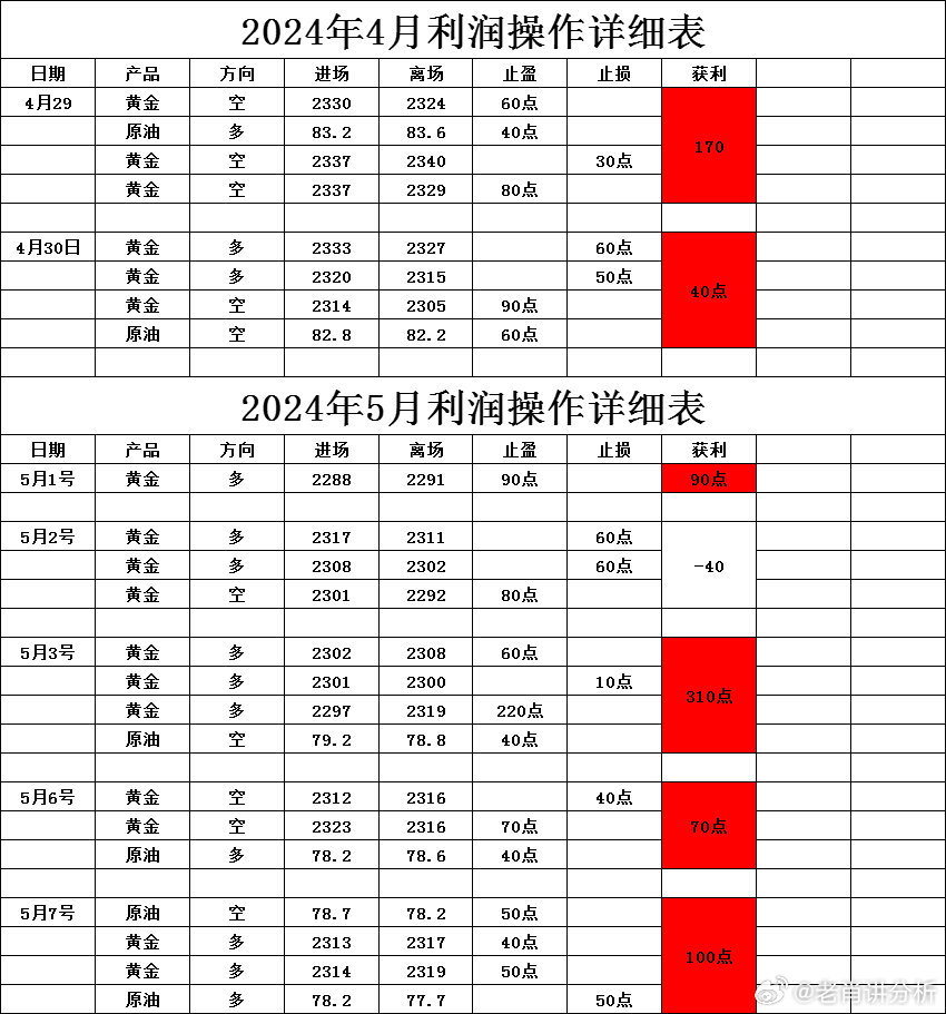 69乐园,统计材料解释设想_特色版22.300