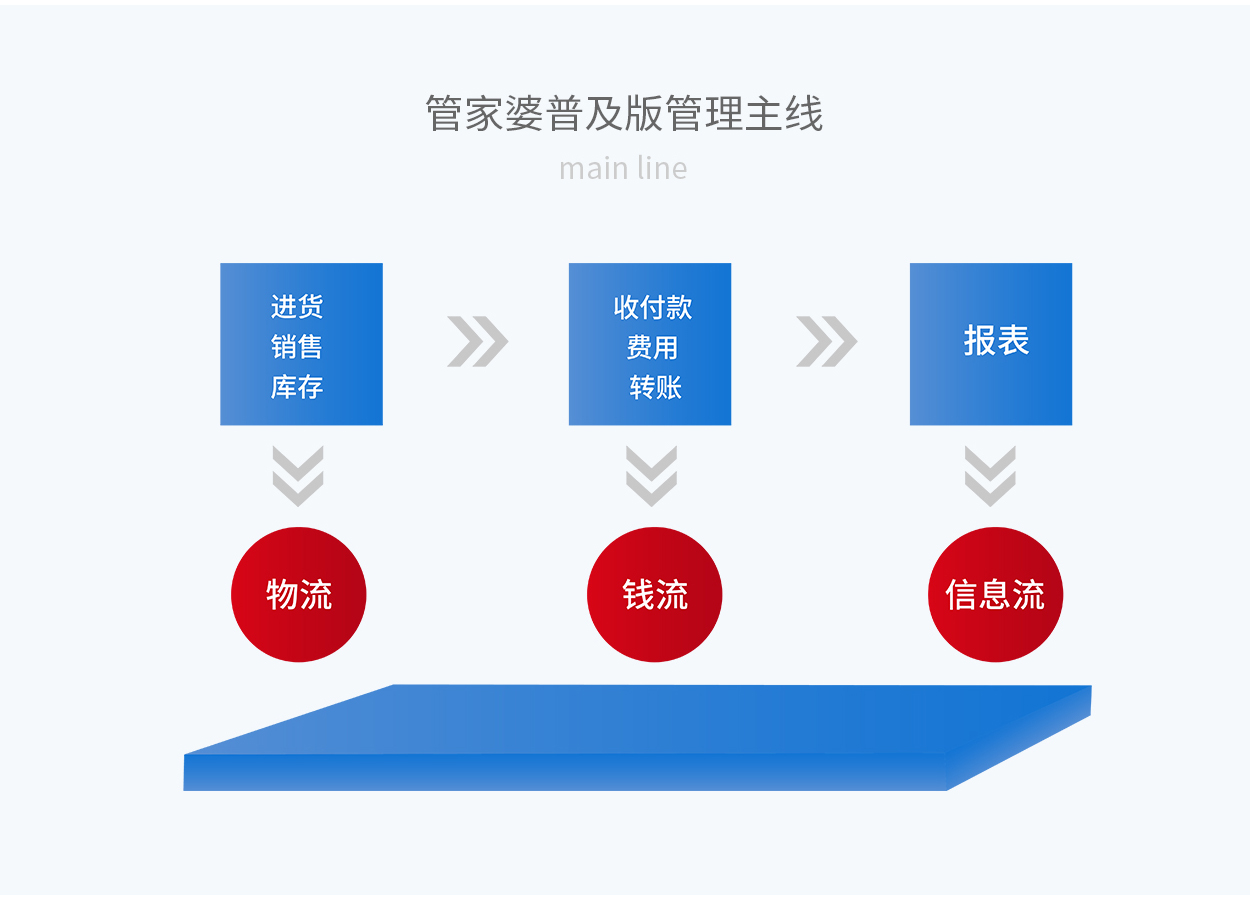 7777788888管家婆老家,精细化方案决策_服务器版22.222