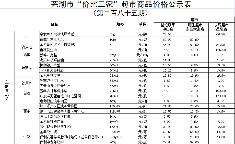 芜湖最新干部公示及其背后的故事