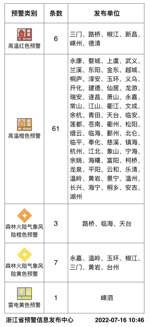 南方最新消息获取指南速递