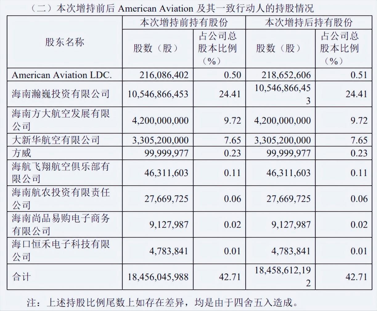 海航科技最新消息