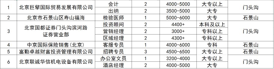 门头沟招聘最新消息,门头沟招聘最新消息