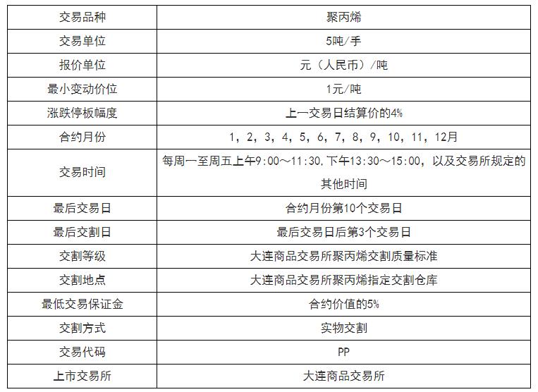 期货手续费最新