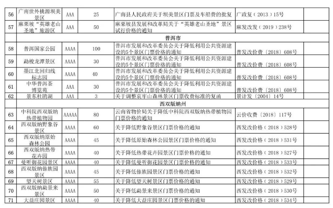 启程探索云南，最新旅行社报价，自然美景治愈之旅