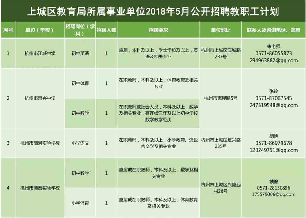 东安招聘网最新招聘信息汇总