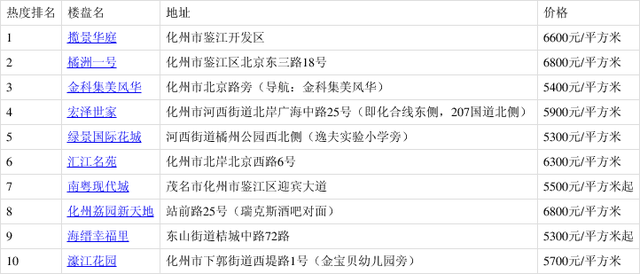 化州橘州一号最新情况,快速处理计划_持久版23.105