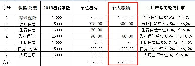 市场信息 第237页