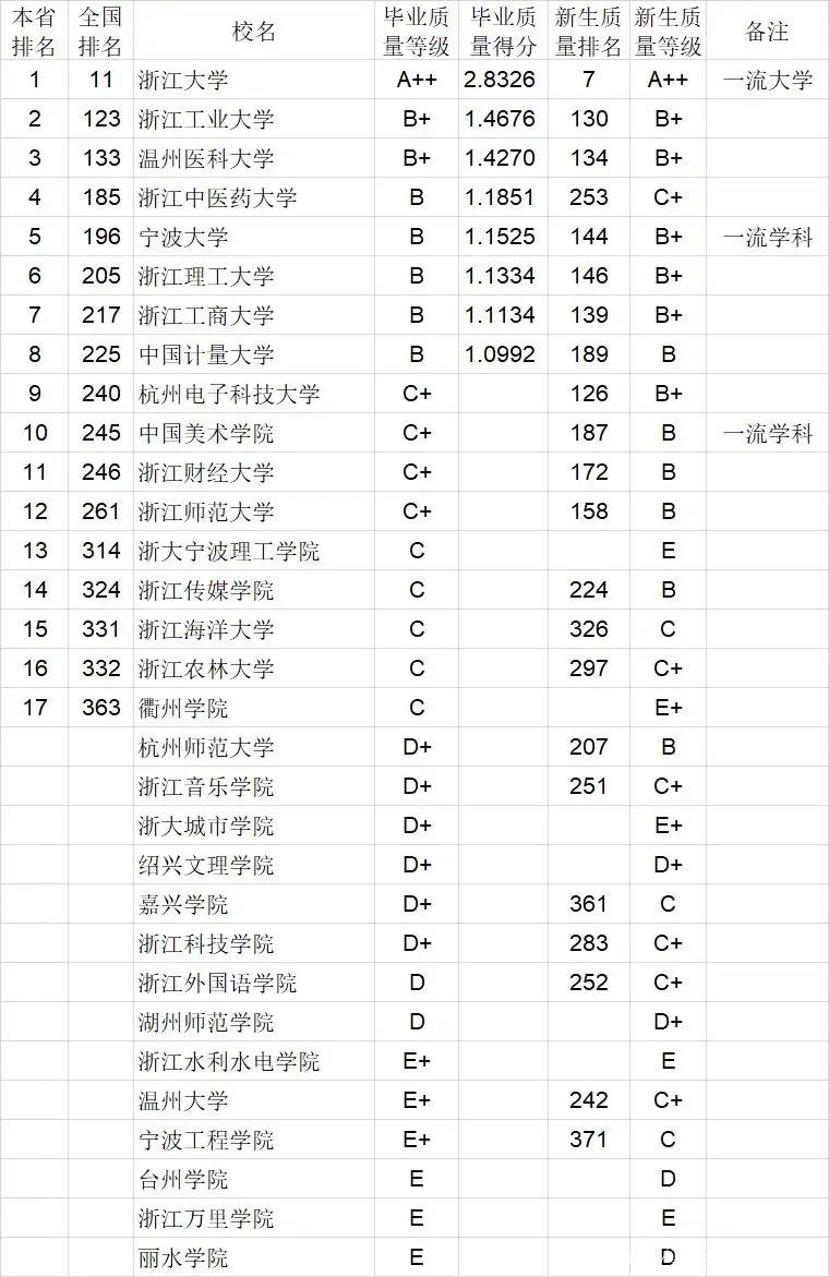 宁波大学排名2016最新排名,宁波大学排名2016最新排名，探寻宁波教育的卓越之路