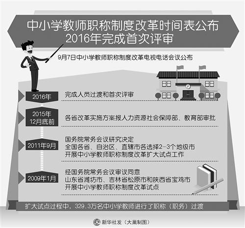 小学职称改革最新消息,小学职称改革最新消息