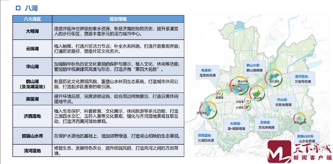 济南发展规划最新消息