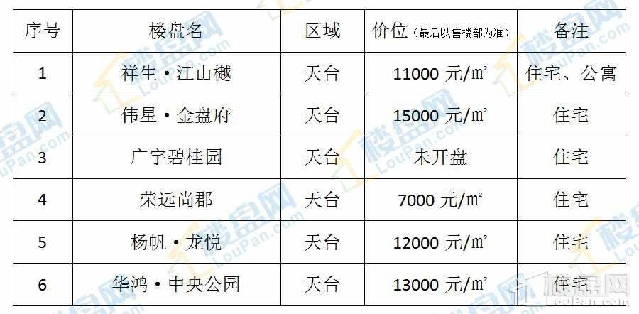 杜桥伟星最新开盘房价,杜桥伟星最新开盘房价，市场趋势与购房指南