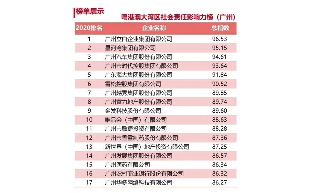 今日香港6合和彩开奖结果查询,社会责任法案实施_硬核版62.966