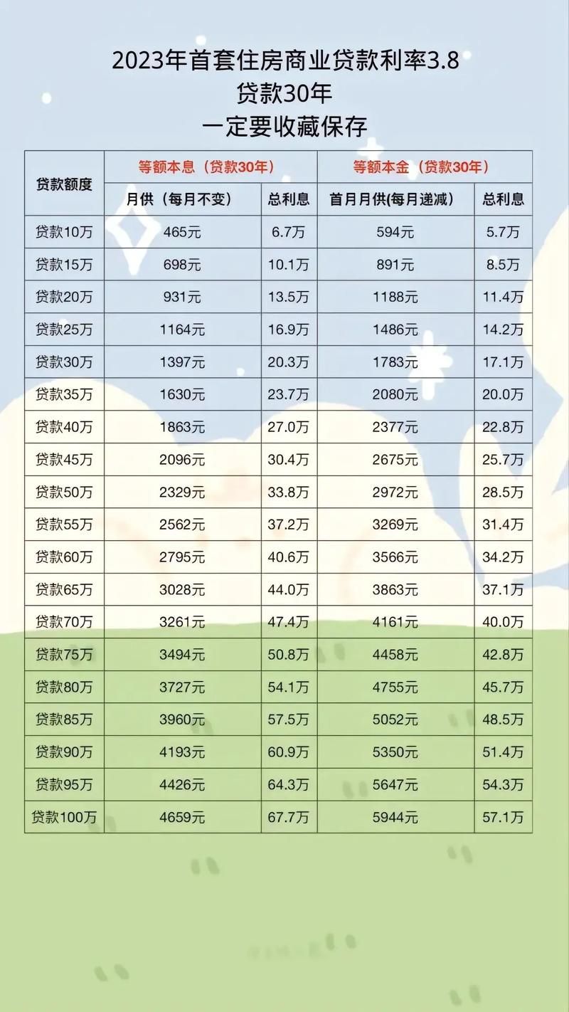 泰安最新房贷利率