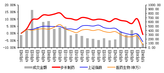 步长制药最新走势图