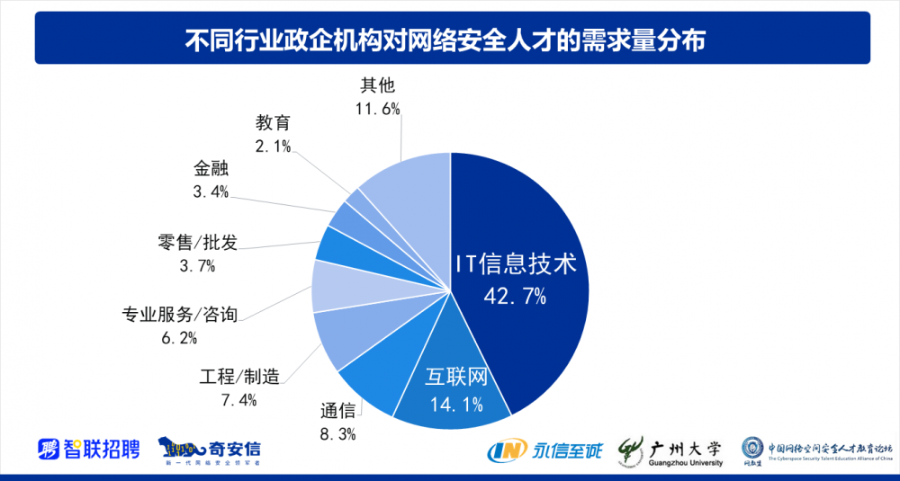 安国最新人才招聘信息