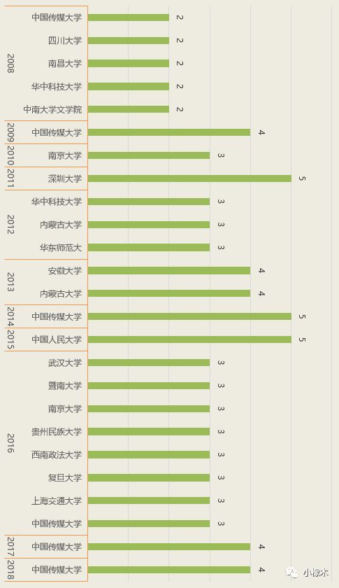 2025今晚开的四不像生肖图,统计数据详解说明_游玩版41.874