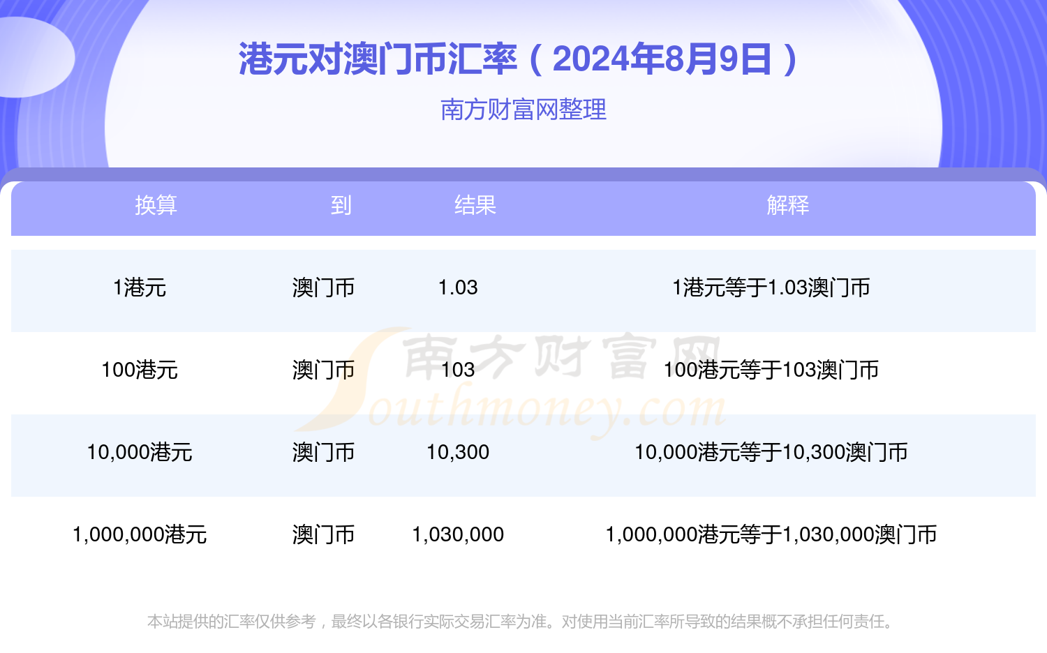 2025今晚澳门开什么号码,清华博士全面解答_精密版74.225