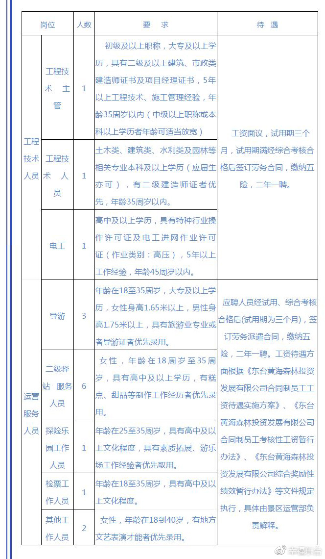 含山最新驾驶员招聘