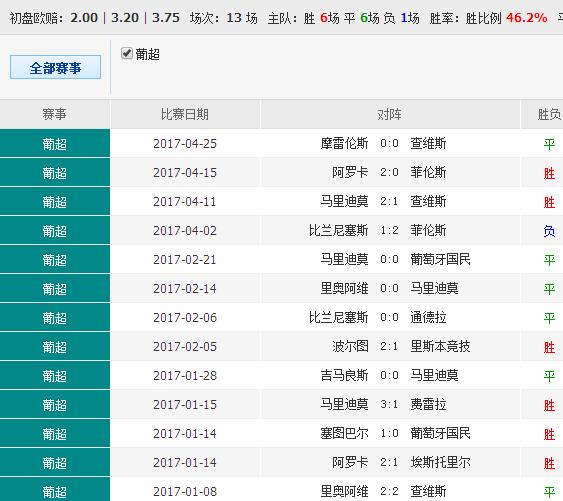 49.ccm澳彩资料图,数据分析计划_程序版3.374