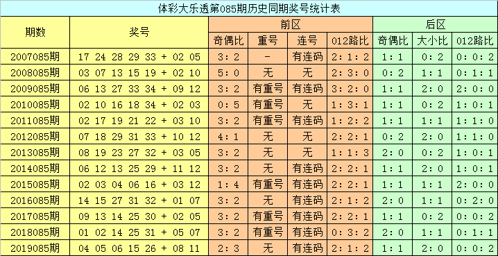 新澳六开彩开奖结果查询合肥,策略调整改进_掌中宝35.905