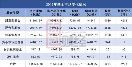 新澳天天开奖资料大全1052期,统计信息解析说明_并行版9.920