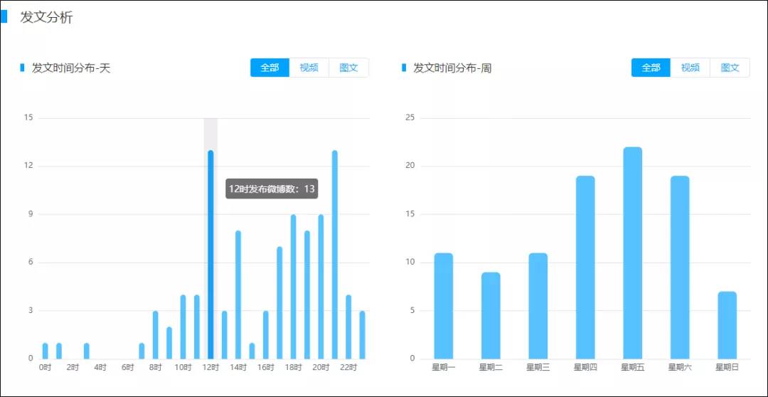 新澳门今晚开奖结果号码是多少,数据引导设计方法_安全版4.811