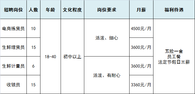 最新物美超市招聘信息，携手开启自然美景的探索之旅