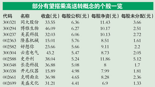 澳门正版2025生肖排期表,现象分析定义_紧凑版55.454