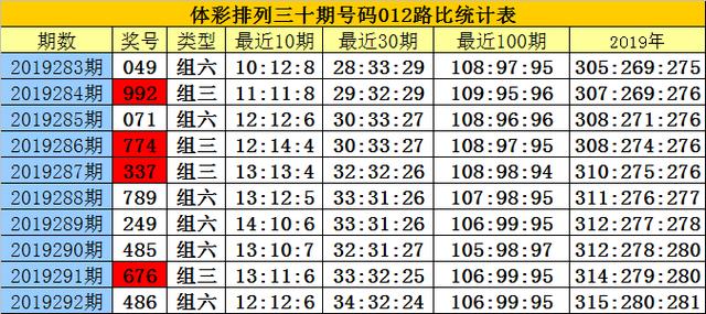 白小姐六肖一码100正确,快速处理计划_特色版27.256