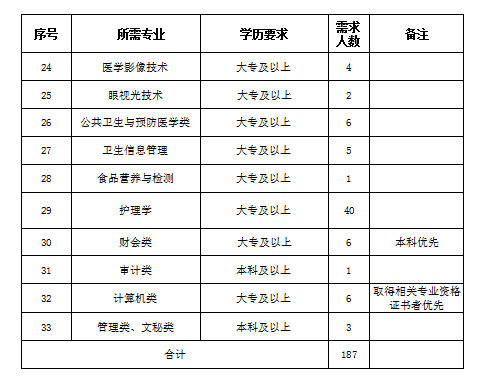 许昌护士招聘最新消息