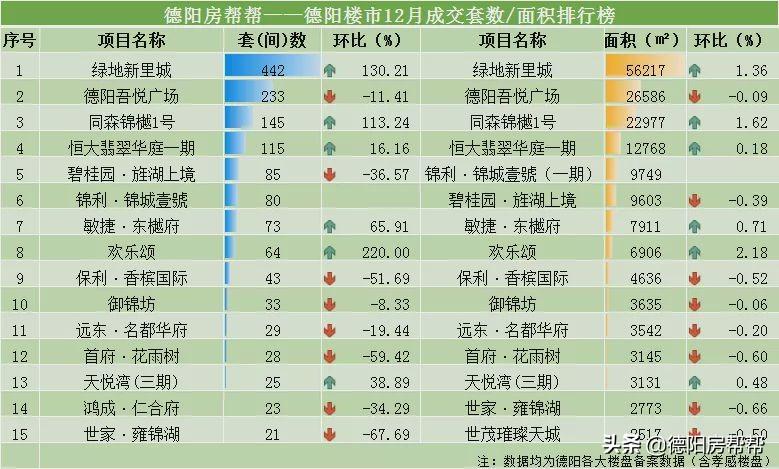 四川德阳最新房价动态分析与趋势预测